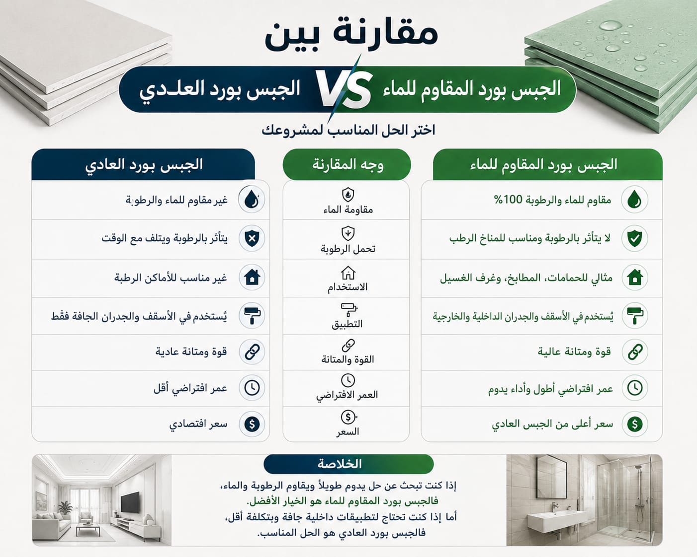 جبس بورد مقاوم للماء